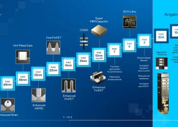 Intel tăng tốc quy trình sản xuất chip (công nghệ chip 4nm đã sản xuất. Đang phát triển sớm công nghệ Intel 3nm,2nm, 1,8nm)